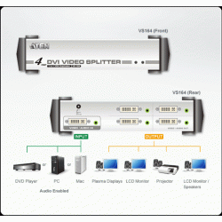 Multiplicator DVI 4 porturi cu audio, ATEN VS164